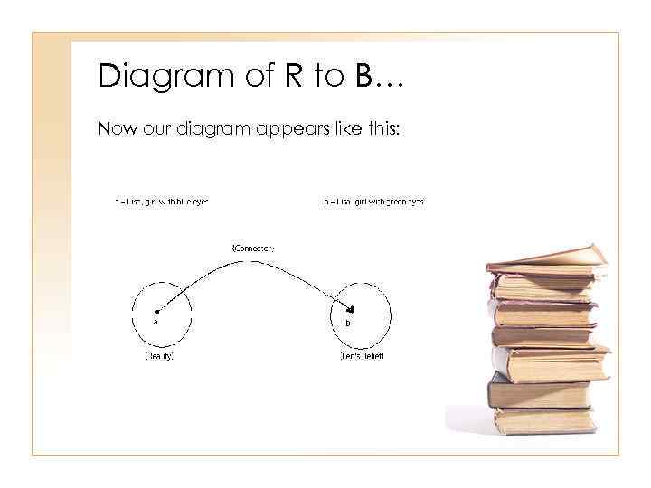 Diagram of R to B… Now our diagram appears like this: 