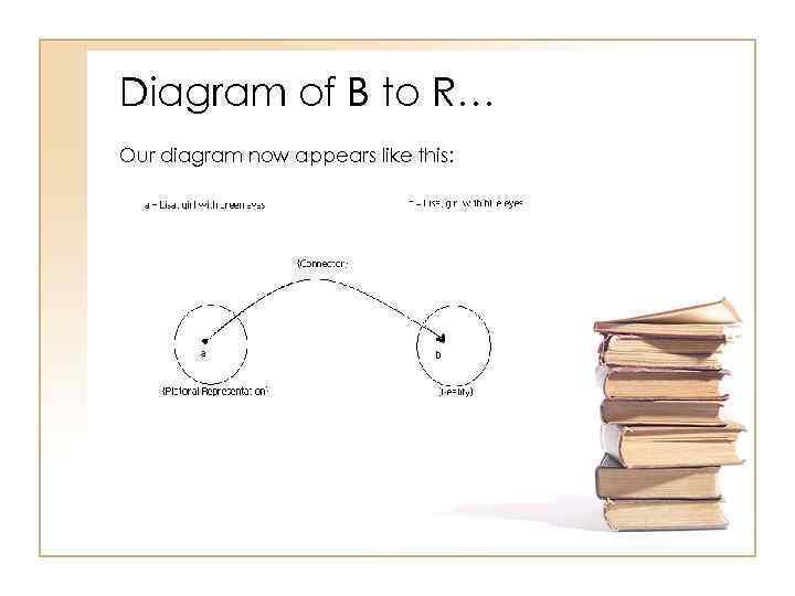 Diagram of B to R… Our diagram now appears like this: 