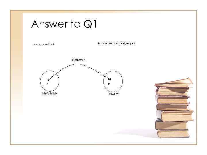 Answer to Q 1 