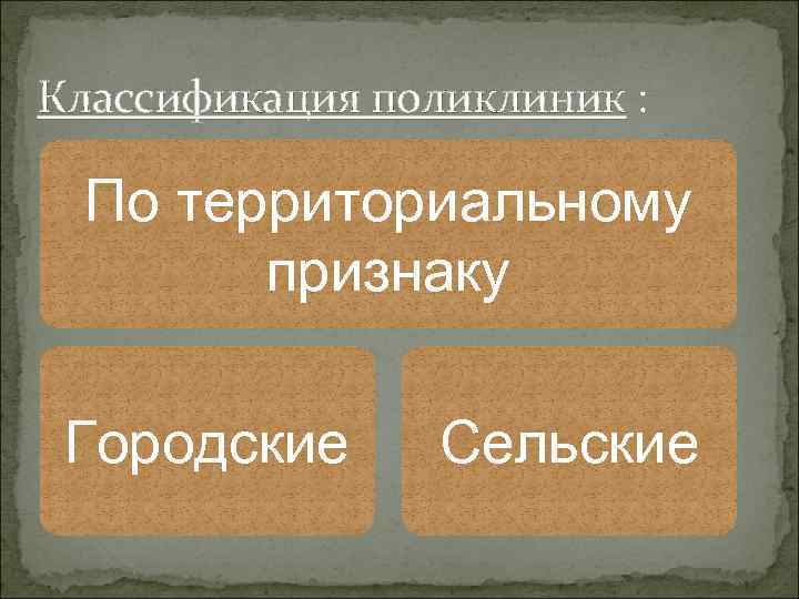 Классификация поликлиник : По территориальному признаку Городские Сельские 