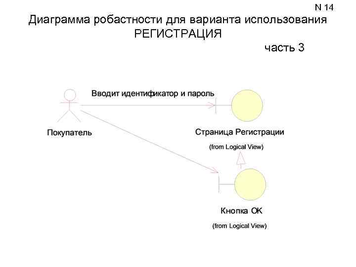 Диаграмма соответствия. Диаграмма робастности uml. Диаграмма пригодности. Диаграмма пригодности робастности. Диаграмма пригодности uml.