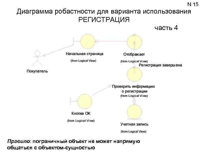 Uml диаграмма пригодности