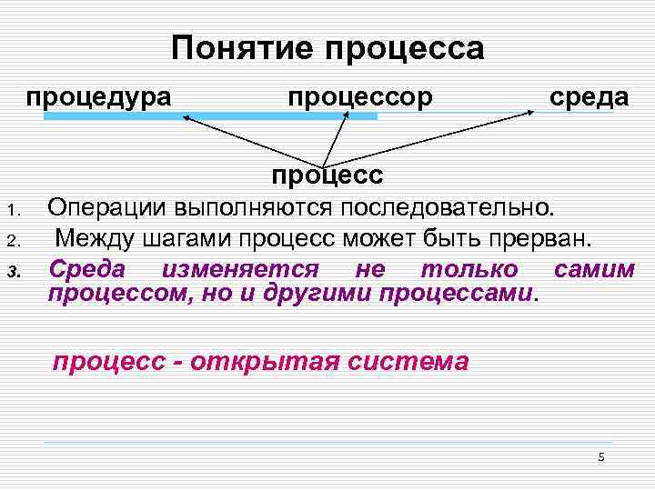 Понятие процесса процедура процессор среда процесс 1. 2. 3. Операции выполняются последовательно. Между шагами