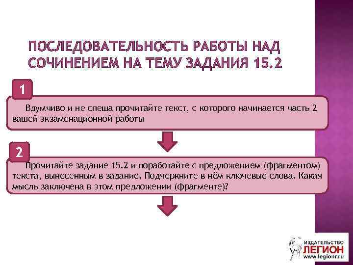 ПОСЛЕДОВАТЕЛЬНОСТЬ РАБОТЫ НАД СОЧИНЕНИЕМ НА ТЕМУ ЗАДАНИЯ 15. 2 1 Вдумчиво и не спеша