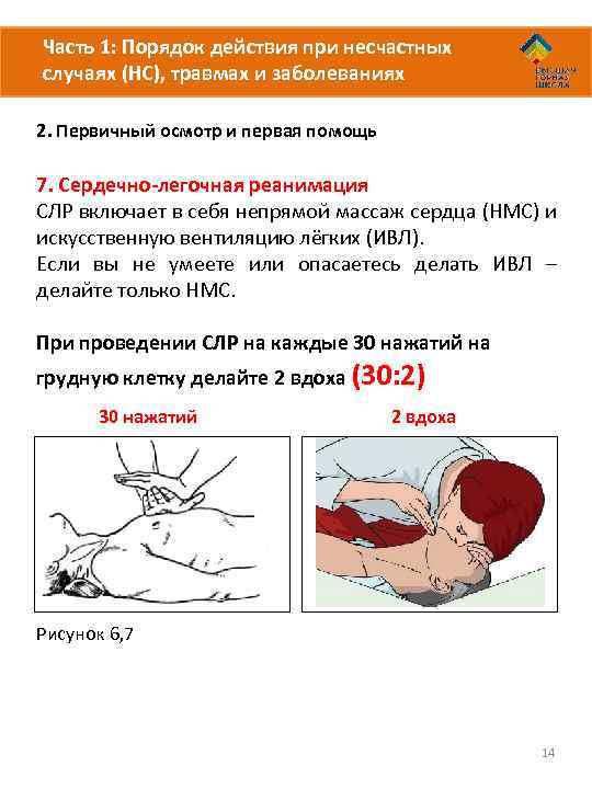 Можно ли проводить сердечно легочную реанимацию на диване или кровати