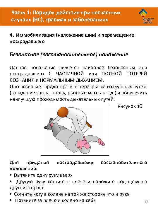 Часть 1: Порядок действия при несчастных случаях (НС), травмах и заболеваниях 4. Иммобилизация (наложение