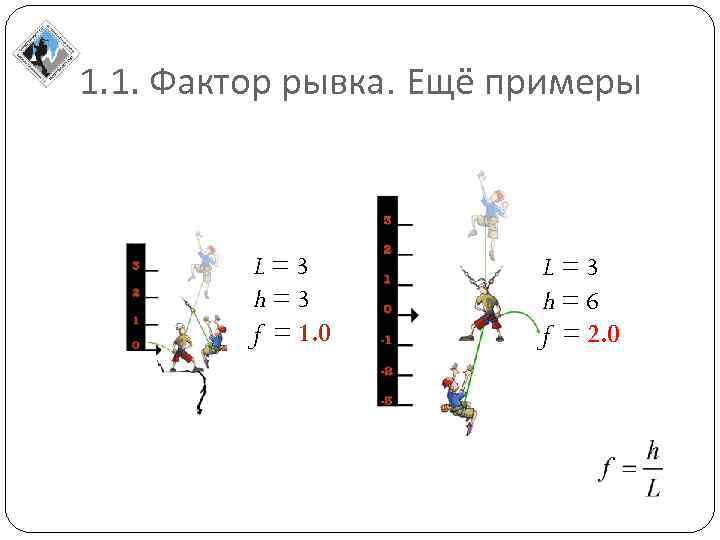 1. 1. Фактор рывка. Ещё примеры L=3 h=3 f = 1. 0 L=3 h=6