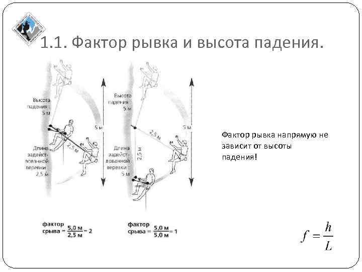 1. 1. Фактор рывка и высота падения. Фактор рывка напрямую не зависит от высоты