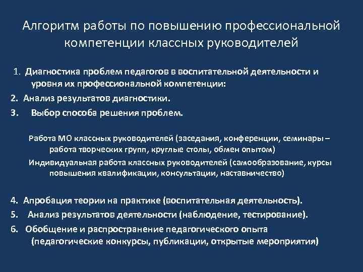 Алгоритм работы по повышению профессиональной компетенции классных руководителей 1. Диагностика проблем педагогов в воспитательной