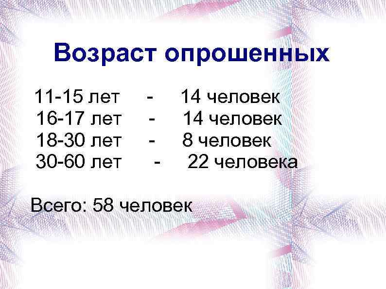 Возраст опрошенных 11 -15 лет 16 -17 лет 18 -30 лет 30 -60 лет