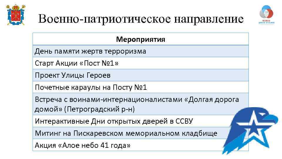 Военно-патриотическое направление Мероприятия День памяти жертв терроризма Старт Акции «Пост № 1» Проект Улицы