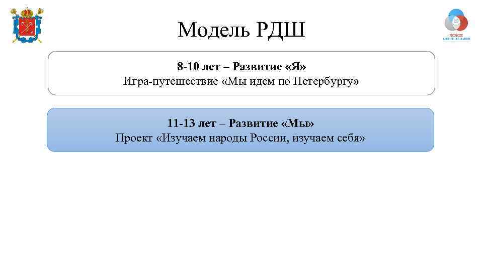 Модель РДШ 8 -10 лет – Развитие «Я» Игра-путешествие «Мы идем по Петербургу» 11