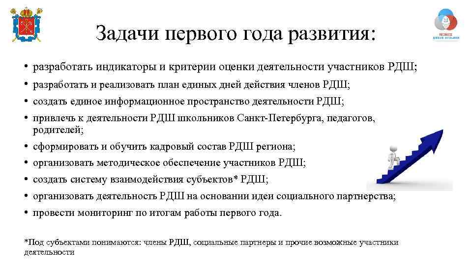 Задачи первого года развития: • разработать индикаторы и критерии оценки деятельности участников РДШ; •