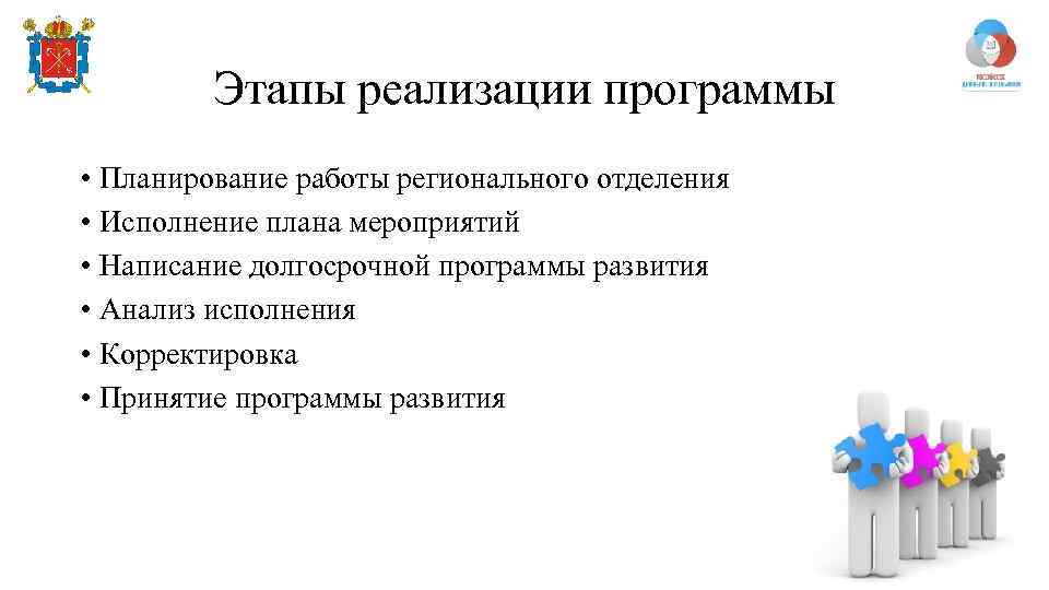 Этапы реализации программы • Планирование работы регионального отделения • Исполнение плана мероприятий • Написание