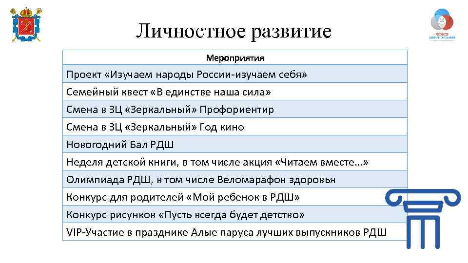 Личностное развитие Мероприятия Проект «Изучаем народы России-изучаем себя» Семейный квест «В единстве наша сила»