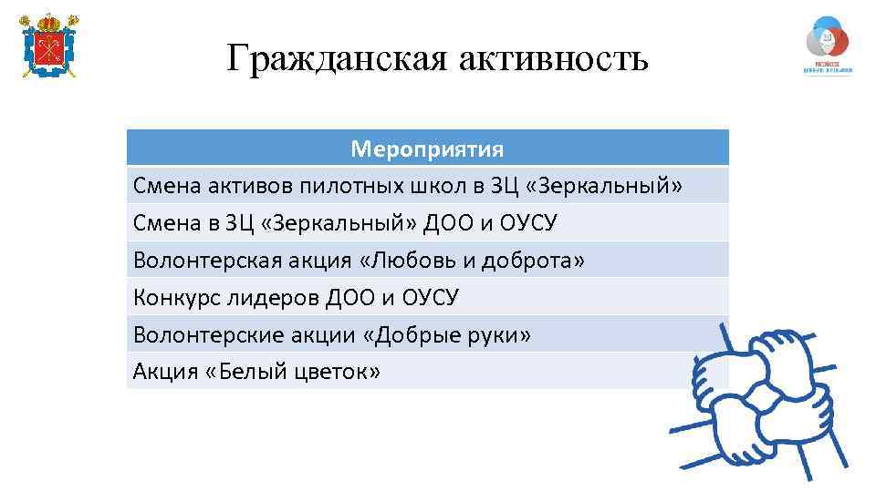 Гражданская активность Мероприятия Смена активов пилотных школ в ЗЦ «Зеркальный» Смена в ЗЦ «Зеркальный»