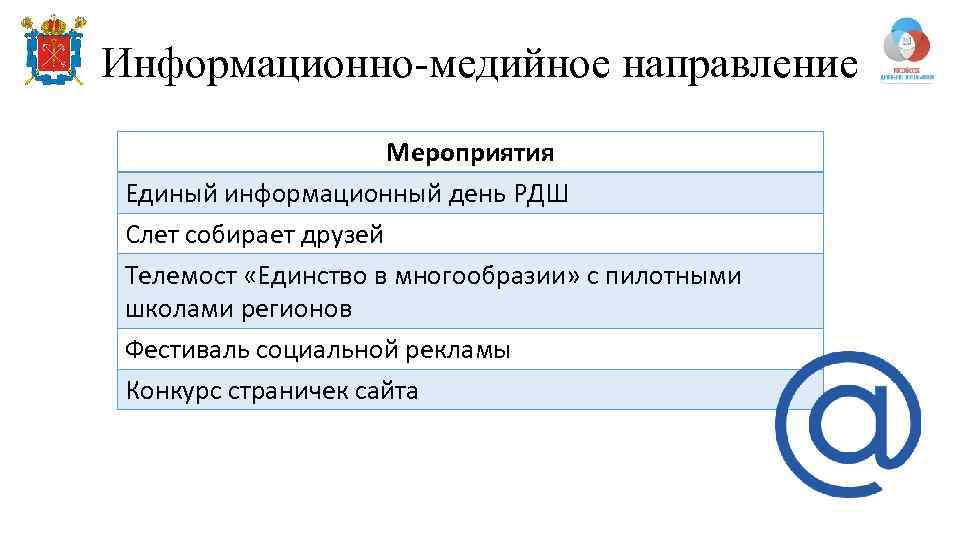 Информационно-медийное направление Мероприятия Единый информационный день РДШ Слет собирает друзей Телемост «Единство в многообразии»