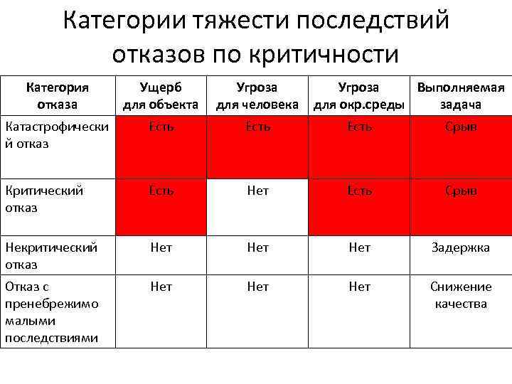 Категории оборудования