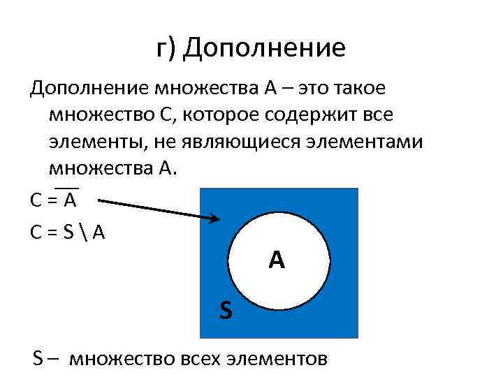 г) Дополнение множества А – это такое множество С, которое содержит все элементы, не