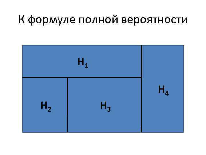 К формуле полной вероятности Н 1 Н 4 Н 2 Н 3 