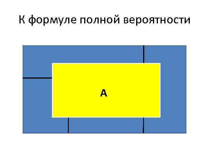 К формуле полной вероятности А 