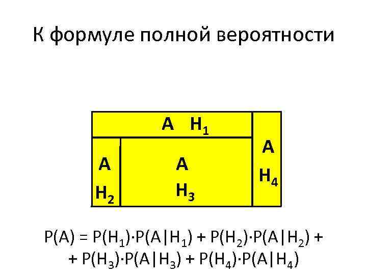 К формуле полной вероятности А Н 1 А Н 2 А Н 3 А