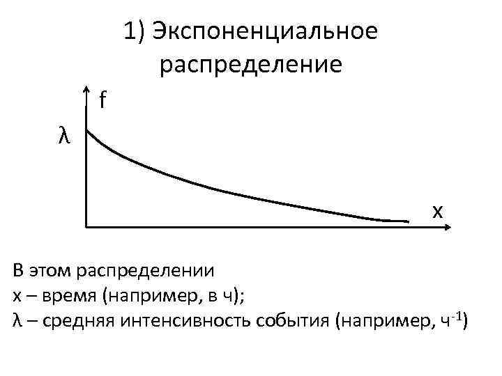 Интенсивность отказов экспоненциальное распределение