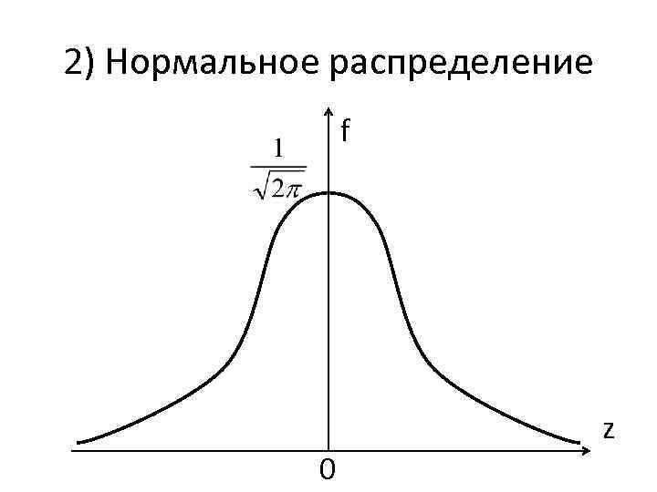2) Нормальное распределение f z 0 