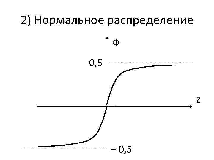 2) Нормальное распределение Ф 0, 5 z – 0, 5 