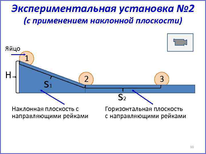 Экспериментальная установка № 2 (с применением наклонной плоскости) Яйцо H 1 s 1 2