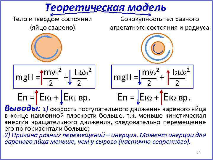Теоретическая модель Тело в твердом состоянии (яйцо сварено) mg. H = mv 1² 2