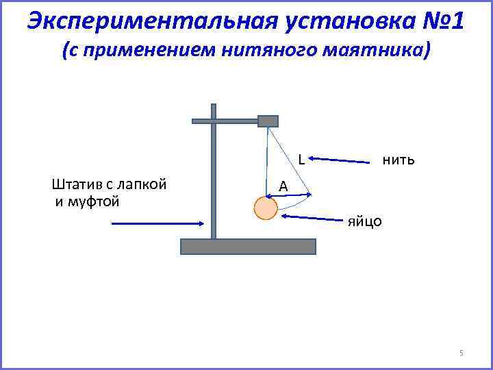 Нитяной маятник