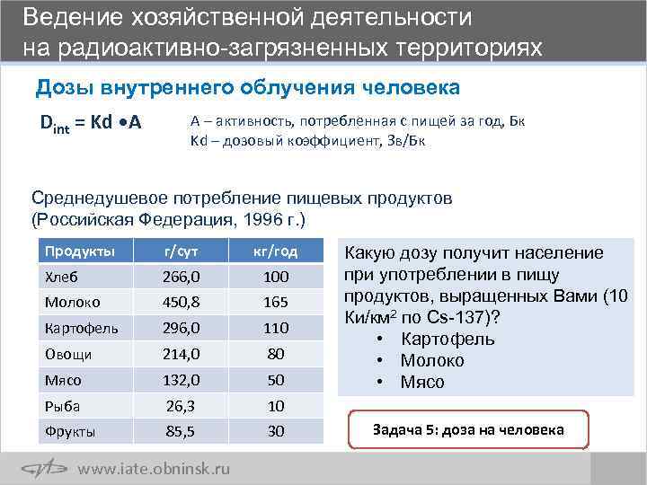 Ведение хозяйственной деятельности на радиоактивно-загрязненных территориях Дозы внутреннего облучения человека Dint = Kd •