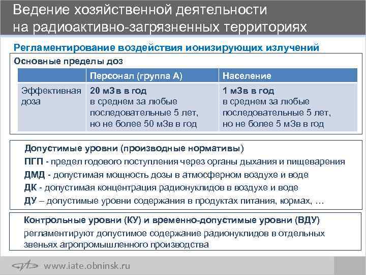 Ведение хозяйственной деятельности на радиоактивно-загрязненных территориях Регламентирование воздействия ионизирующих излучений Основные пределы доз Персонал