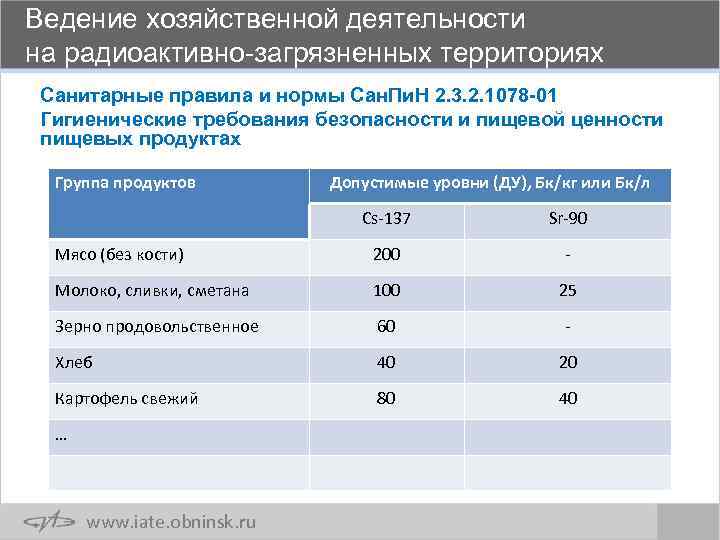 Ведение хозяйственной деятельности на радиоактивно-загрязненных территориях Санитарные правила и нормы Сан. Пи. Н 2.