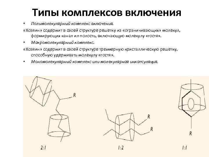 Типы комплексов включения • Полимолекулярный комплекс включения. «Хозяин» содержит в своей структуре решетку из