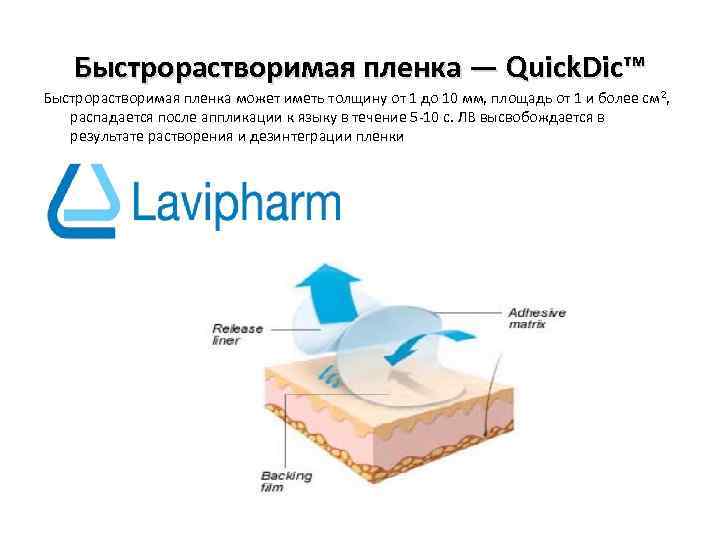 Быстрорастворимая пленка — Quick. Dic™ Быстрорастворимая пленка может иметь толщину от 1 до 10