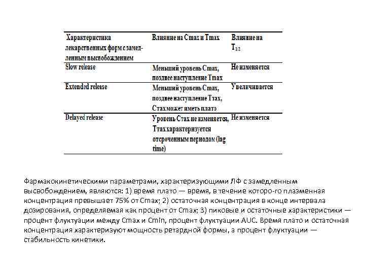 Фармакокинетическими параметрами, характеризующими ЛФ с замедленным высвобождением, являются: 1) время плато — время, в