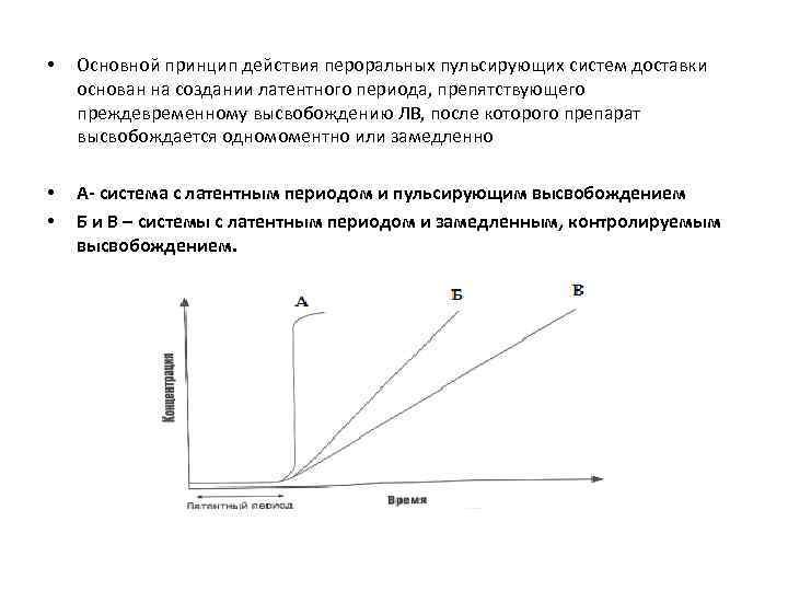  • Основной принцип действия пероральных пульсирующих систем доставки основан на создании латентного периода,