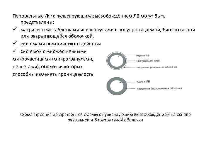 Пероральные ЛФ с пульсирующим высвобождением ЛВ могут быть представлены: ü матриксными таблетками или капсулами