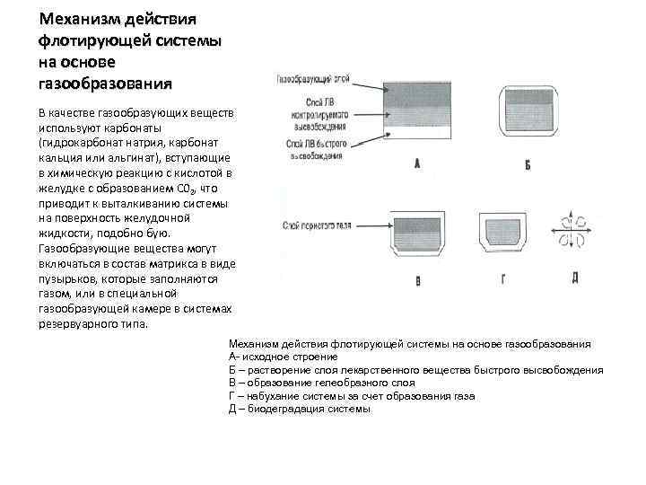 Механизм действия флотирующей системы на основе газообразования В качестве газообразующих веществ используют карбонаты (гидрокарбонат