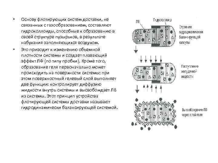  • • Основу флотирующих систем доставки, не связанных c газообразованием, составляют гидроколлоиды, способные