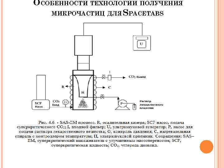 ОСОБЕННОСТИ ТЕХНОЛОГИИ ПОЛУЧЕНИЯ МИКРОЧАСТИЦ ДЛЯ SPACETABS 