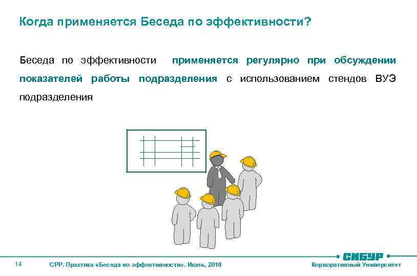 Когда применяется. Беседа по эффективности. Когда применяется беседа. Беседа по эффективности в стандартах руководителя. Эффективность беседы.