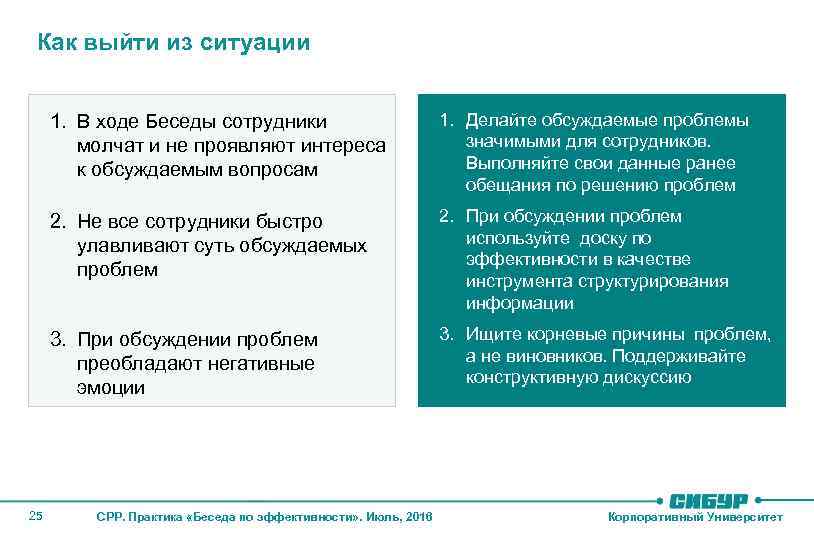 Как выйти из ситуации 1. Делайте обсуждаемые проблемы значимыми для сотрудников. Выполняйте свои данные
