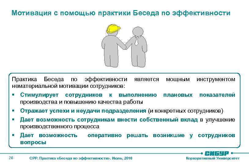 Стандарт практики. Стандарт работы руководителя. Беседа по эффективности. Беседа по эффективности в стандартах руководителя. Проведение беседы по эффективности.