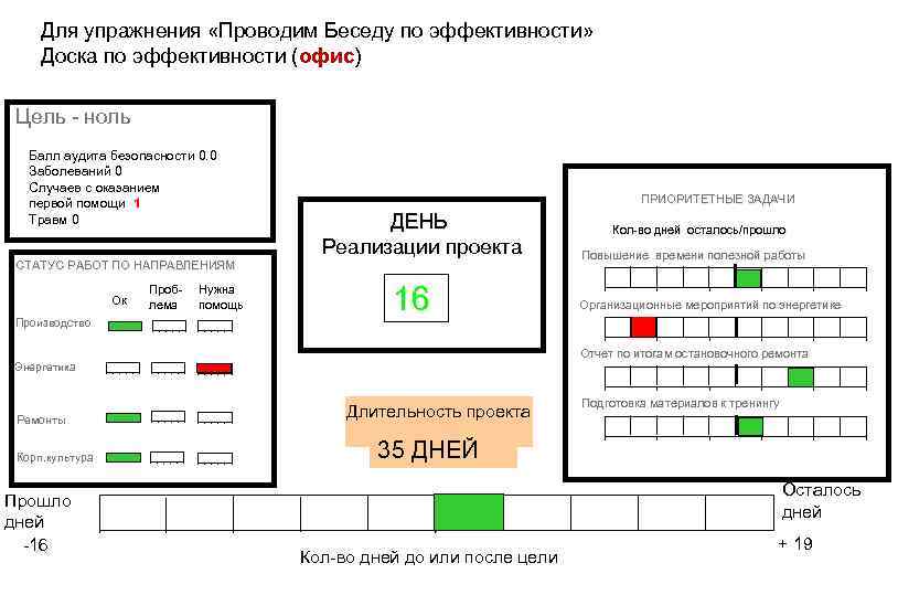 Стандарт проект вакансии