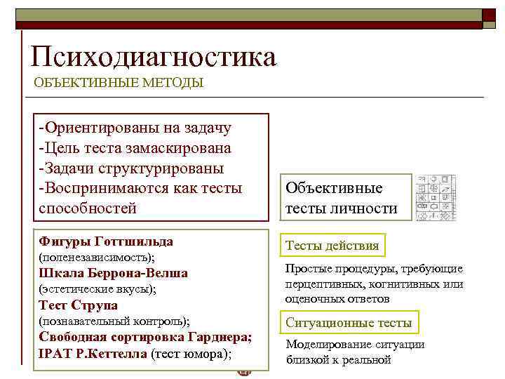 Психодиагностика ОБЪЕКТИВНЫЕ МЕТОДЫ -Ориентированы на задачу -Цель теста замаскирована -Задачи структурированы -Воспринимаются как тесты