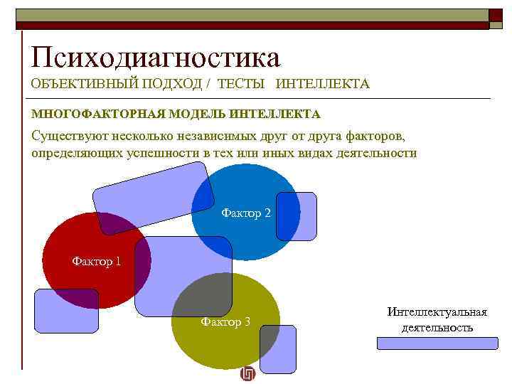 Психодиагностика ОБЪЕКТИВНЫЙ ПОДХОД / ТЕСТЫ ИНТЕЛЛЕКТА МНОГОФАКТОРНАЯ МОДЕЛЬ ИНТЕЛЛЕКТА Существуют несколько независимых друг от