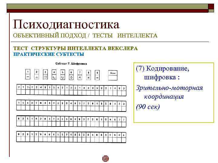 Заключение по тесту векслера взрослый вариант образец